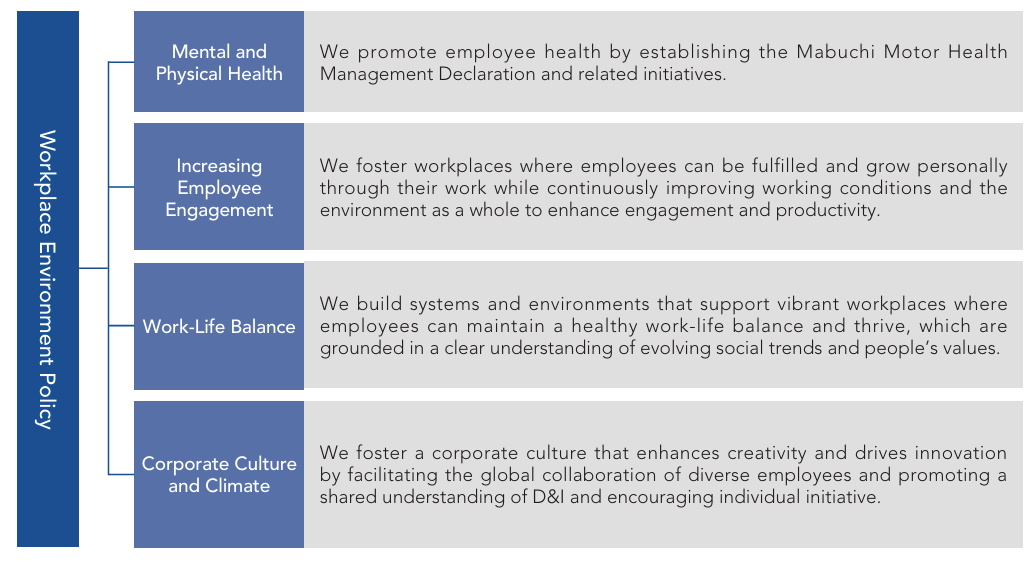 Internal Environmental Improvement Policy