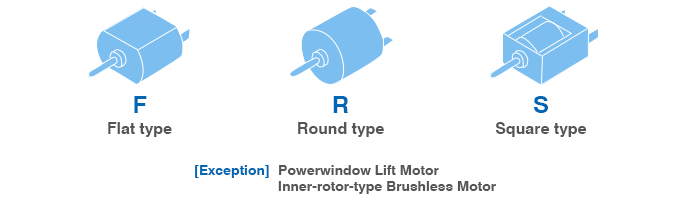 Motor Designations and Their Meanings