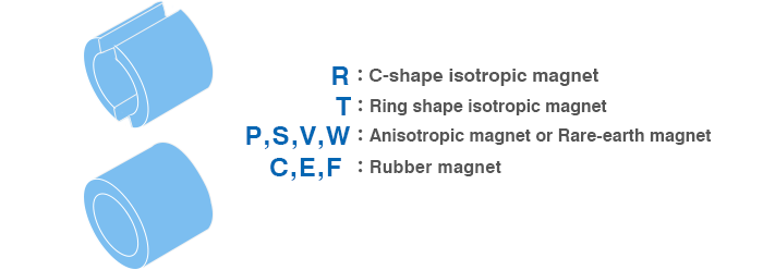 Mabuchi motor designations