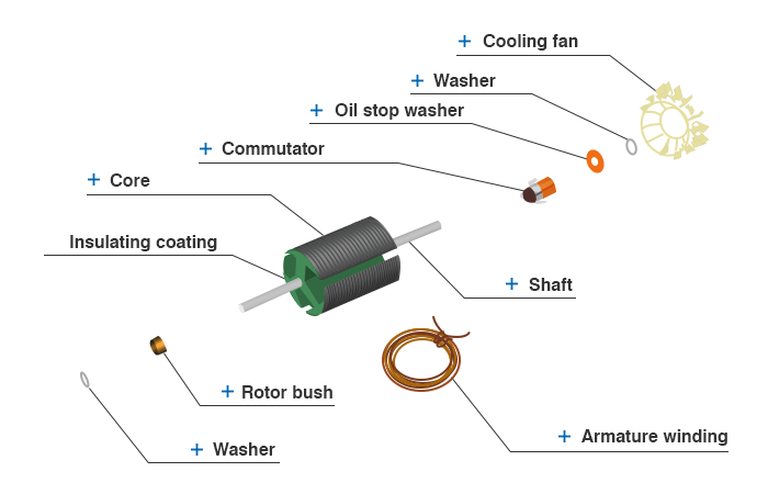 thumbnail interactive-video image 1 of Scalextric Modern Mabuchi Motor – With Spade Connectors & Pinion – Analogue – Used 1 of 4